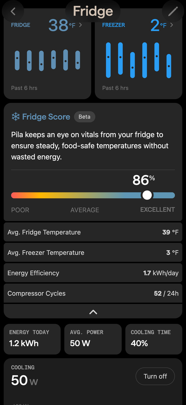 The fridge page in the Pila app showing fridge and freezer temperatures, a fridge score, average temperatures, energy efficiency and compressor cycles