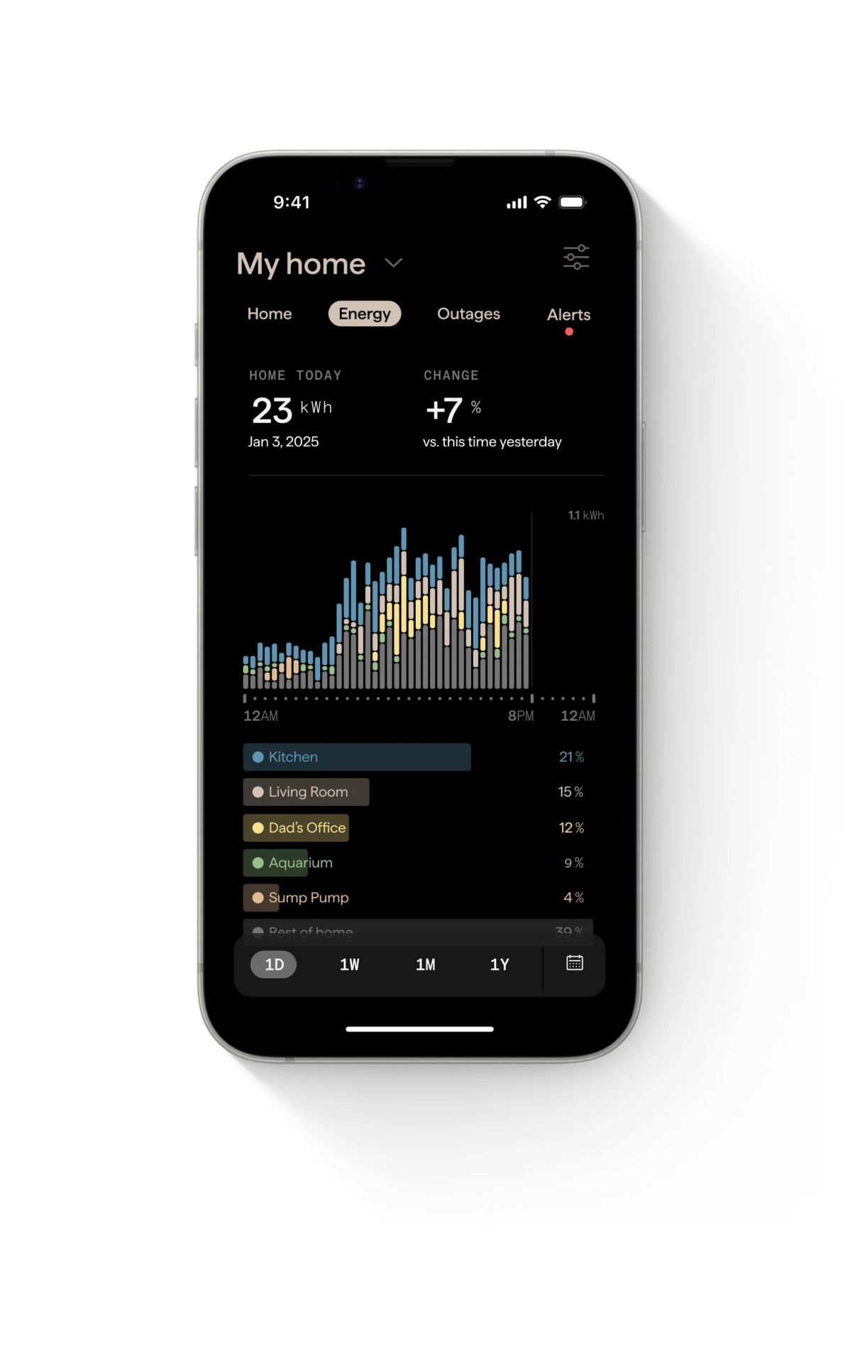 Pila Intelligence dashboard