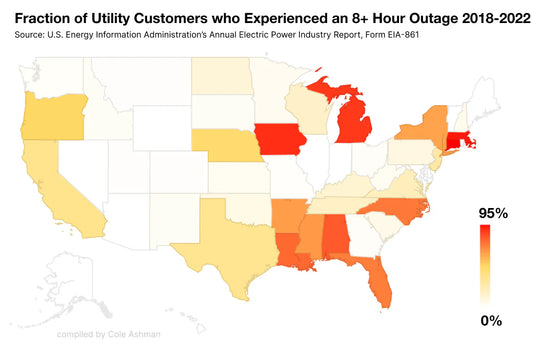 What’s the deal with power outages?