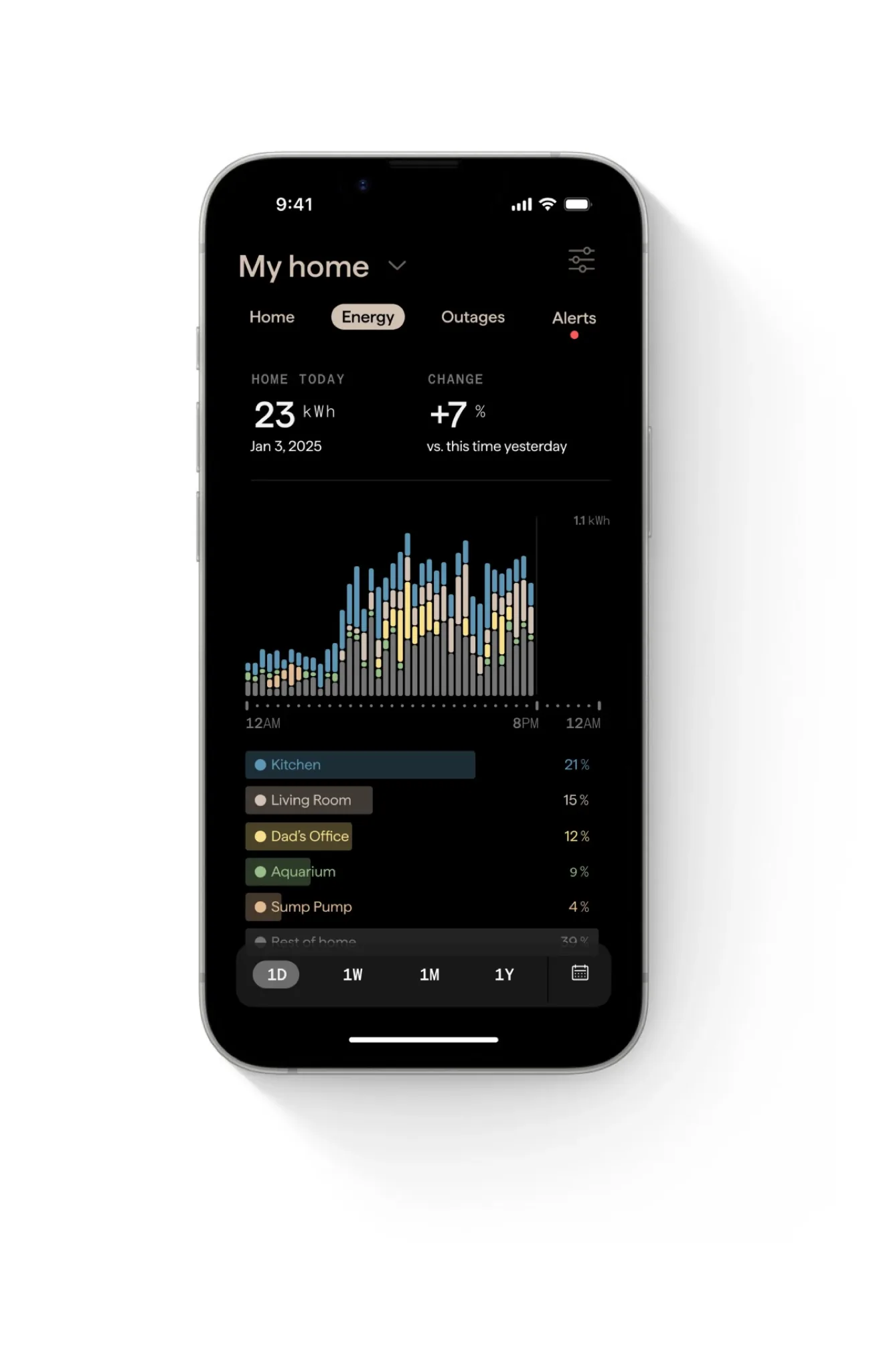 Pila Intelligence dashboard