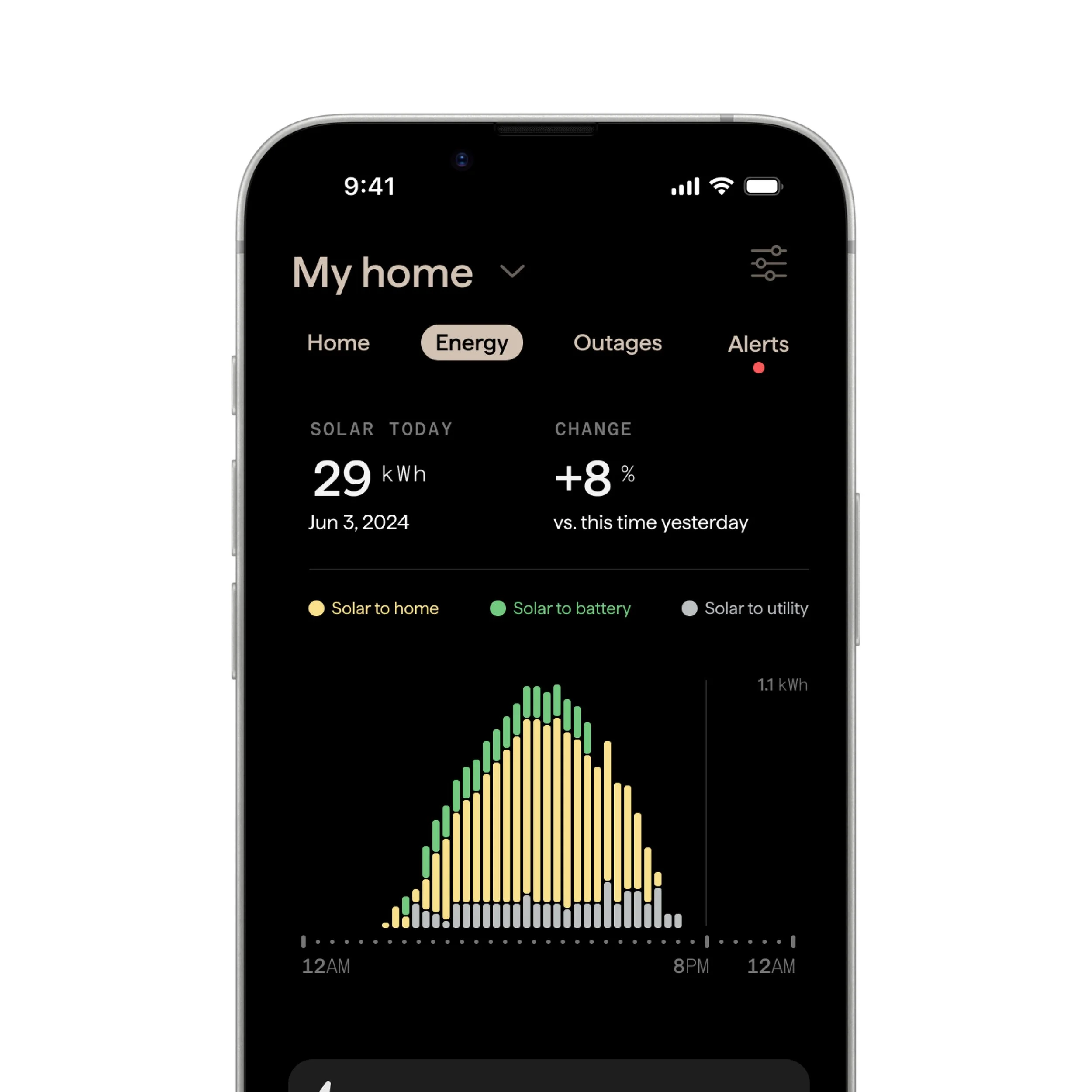 Charge from Solar Power to automatically prioritize using...